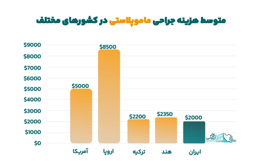 مامو پلاستی